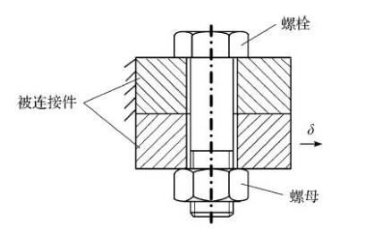 螺栓裝配位置對螺栓連接性能的影響